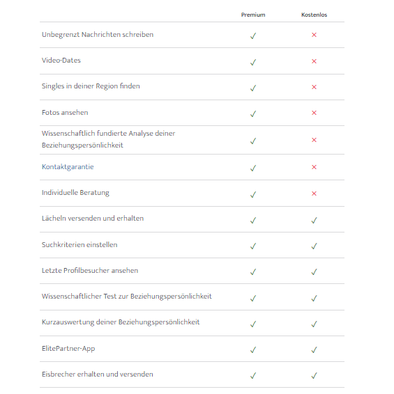 elitepartner kosten