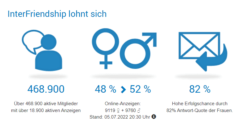 Interfriendship Mitglieder